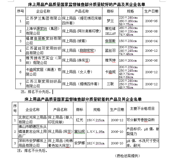 富安娜家居用品股份有RAYBET雷竞技app限公司简介(图1)