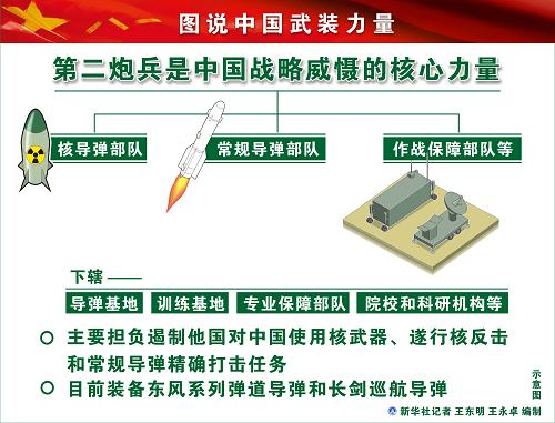 国防白皮书·图说中国武装力量
