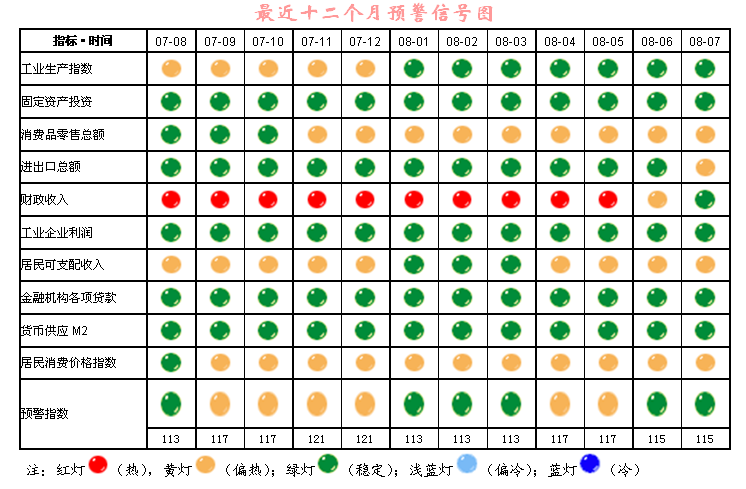 宏观经济总量是什么_宏观经济调控(2)