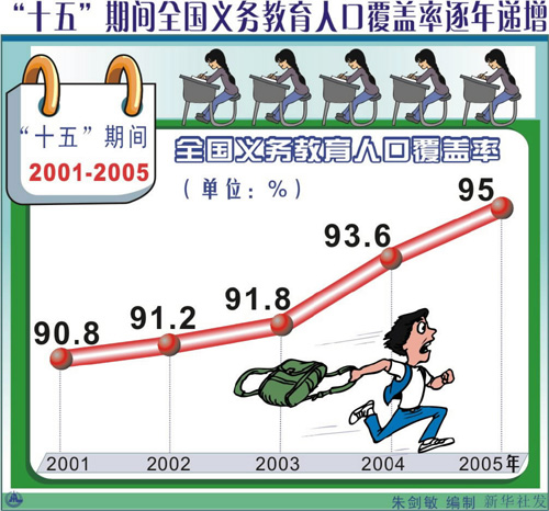 人口覆盖率_人口老龄化(2)