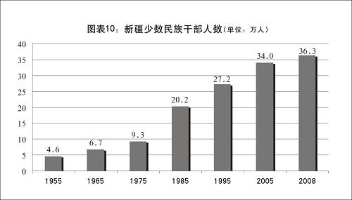 各民族人口数量_第六次全国人口普查的人口特点