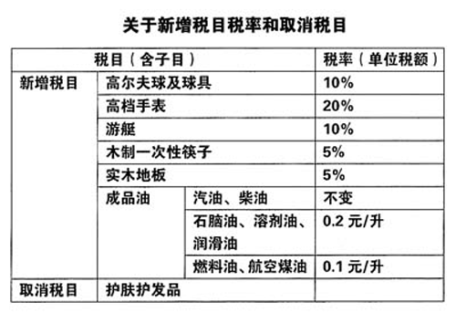 财政税率和经济总量的曲线_税率和利率手抄报(2)