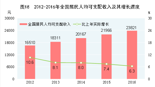 手部神经支配图_全国人均可支配收人
