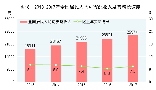 虽然农村人口收入_...使用人均可支配收入,农村居民使用人均纯收入.以农村人(2)
