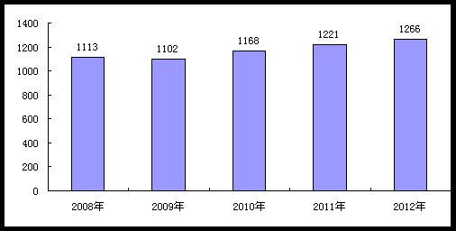 香港的面积和人口_2012年香港人口数量