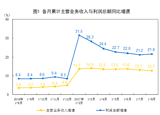 总额收费_2017保险收入总额(2)
