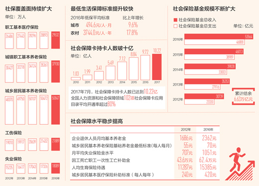 中国各省面积人口_我国各民簇人口数