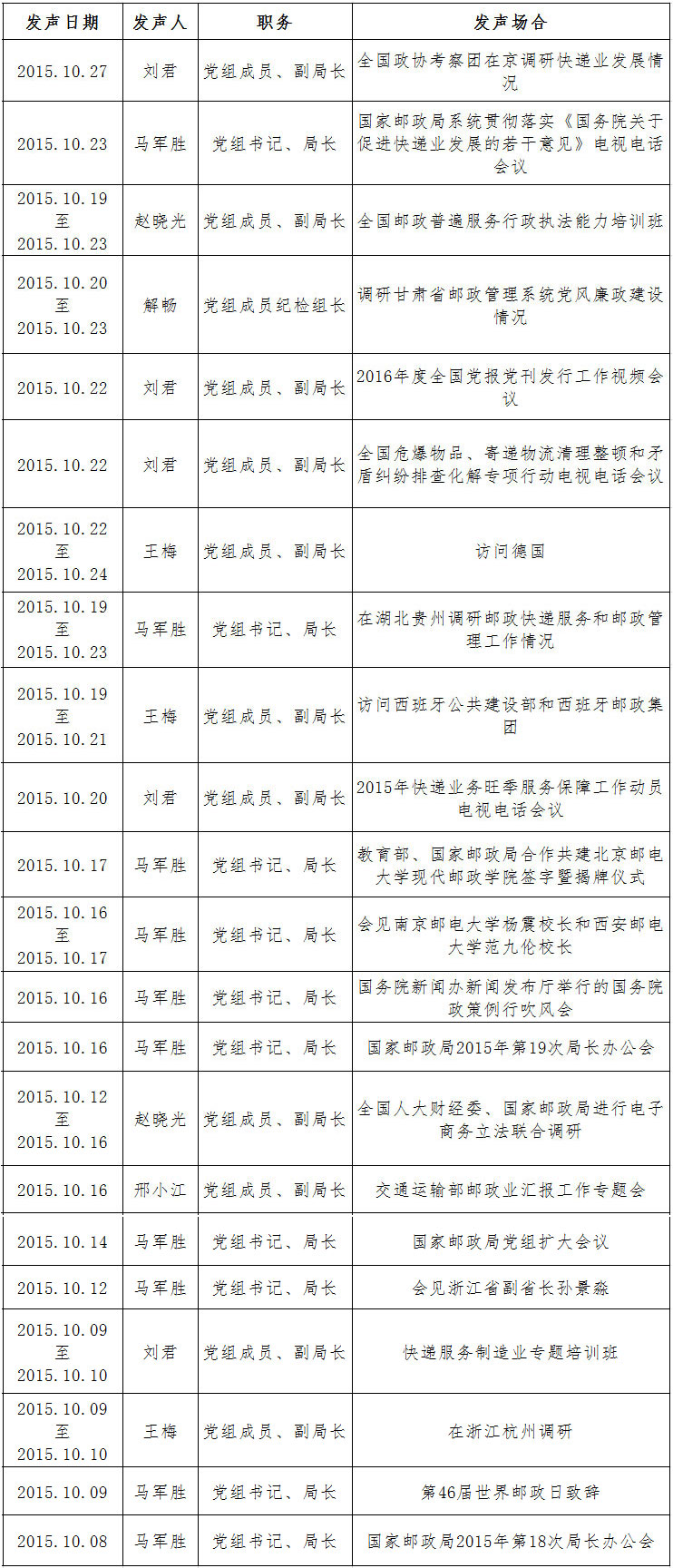 邮政局15年10月发声次数 10月 中国政府网