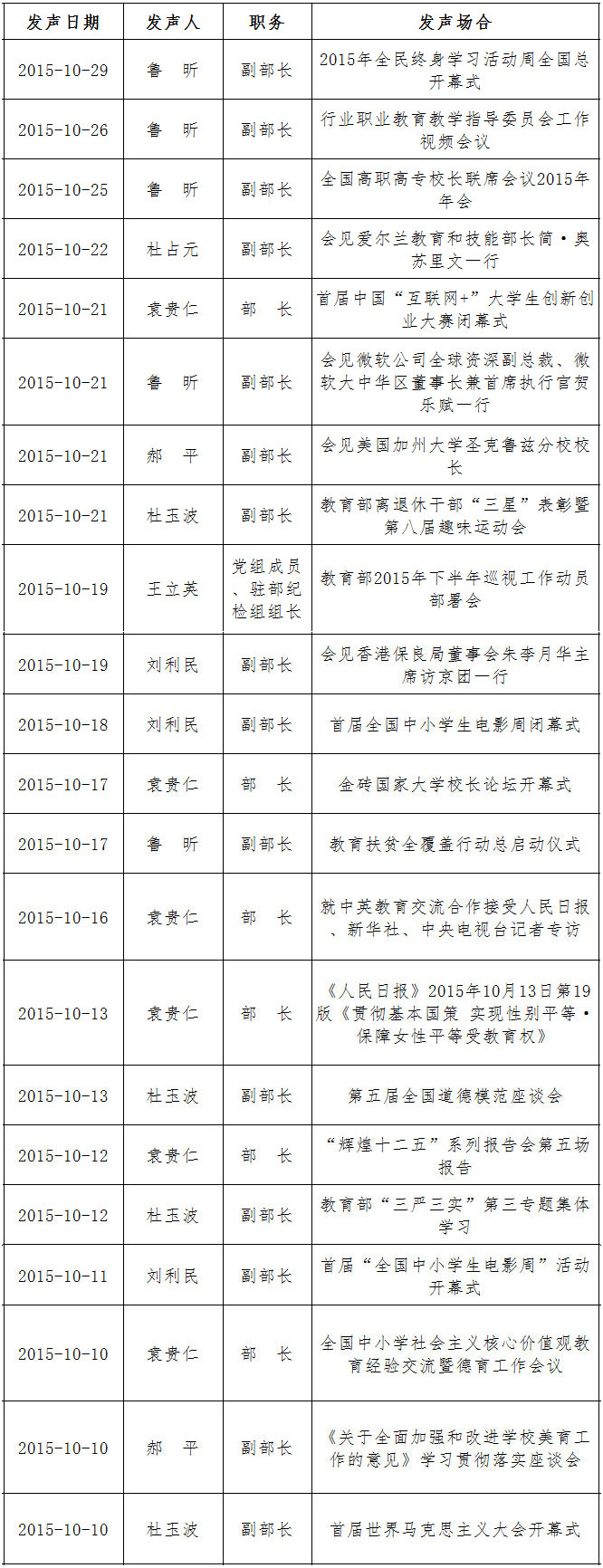 教育部15年10月发声次数 10月 中国政府网