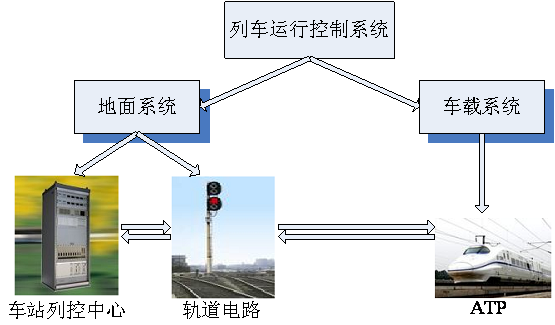 2011年“7.23”甬温线特别重大铁路交通事故调查报告