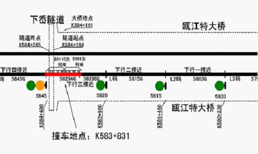 2011年“7.23”甬温线特别重大铁路交通事故调查报告