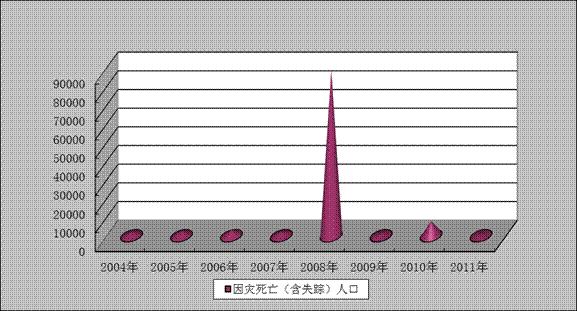 全国人口信息表_第六次全国人口普查表长表图片