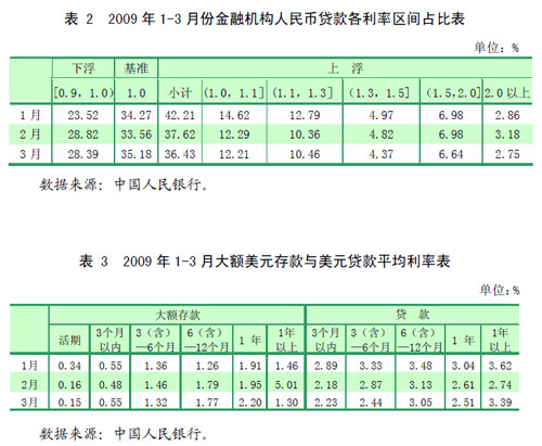 央行发布中国货币政策执行报告(2009年第一季