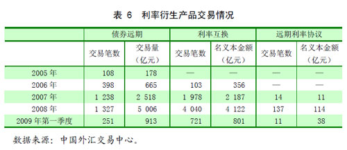央行发布中国货币政策执行报告(2009年第一季