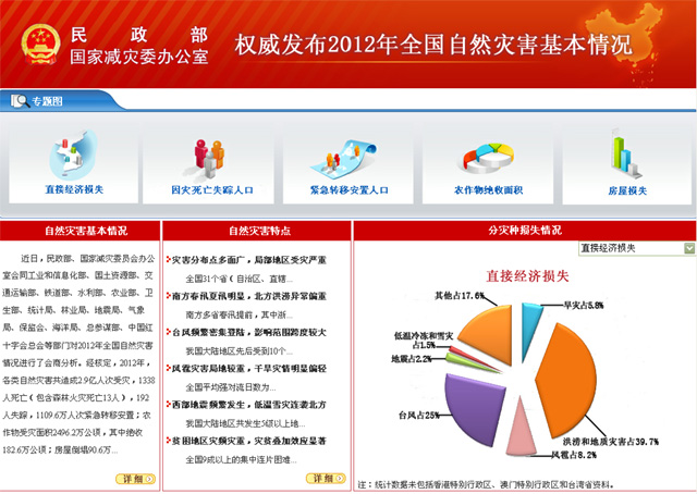 中国政府网