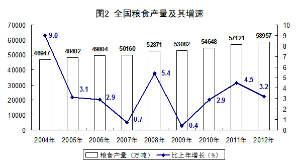 国家统计局gdp数据
