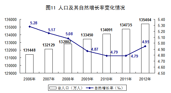 中国gdp统计方法_中国gdp增长图