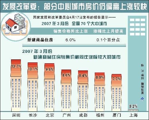 三亿体育手机端第一季度70个大中城市房屋销售价格同比上涨56%(图2)