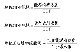 统计局等发布2005年各地单位GDP能耗等指标