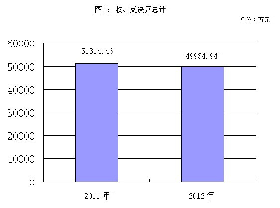 女性安全期是什么时候_什么是公共预算收入(3)
