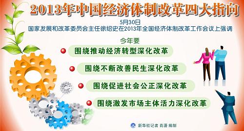 2013年全国经济体制改革工作会议在北京召开