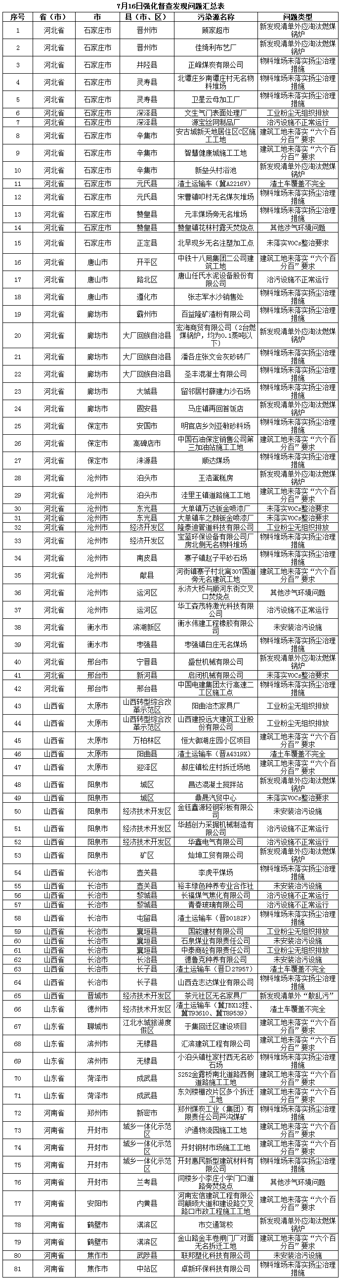 太原制作公司流水 www.gov.cn