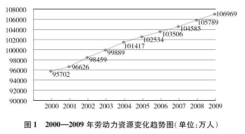 中国人口老龄化_中国人口i资源与环境