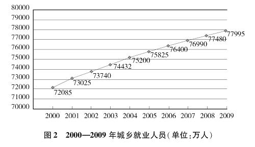 内蒙古总人口_2009年中国总人口