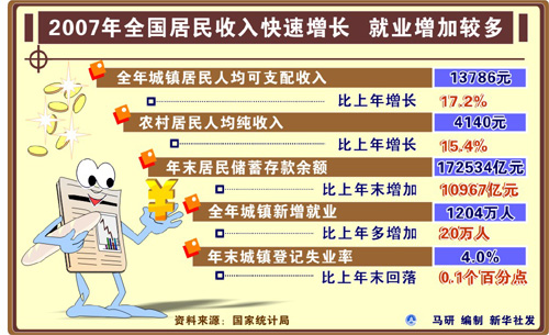 gdp不涨cpi上涨(3)