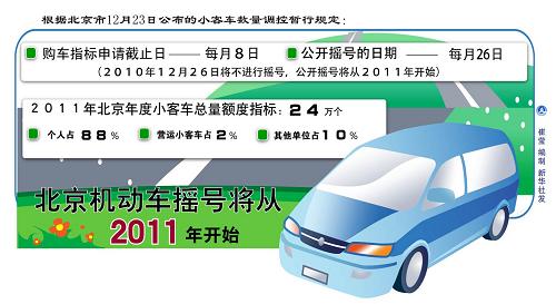 北京机动车摇号将从2011年开始
