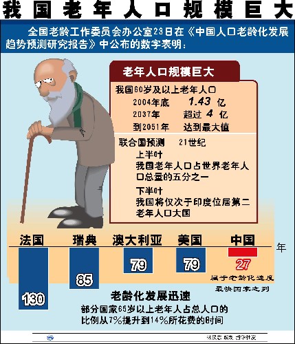 老年型人口国家_政策简报 我国人口老龄化的趋势 后果及应对措施