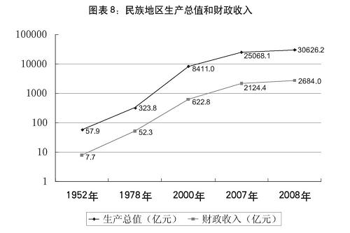 温江区2018财政收入