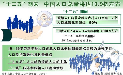 中国人口老龄化_中国人口总数2013