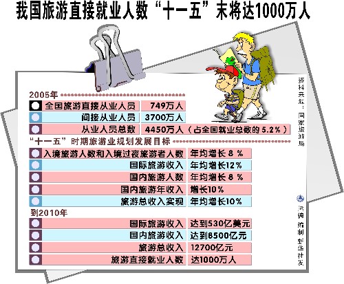 我国就业人口_美国就业人口总数(2)