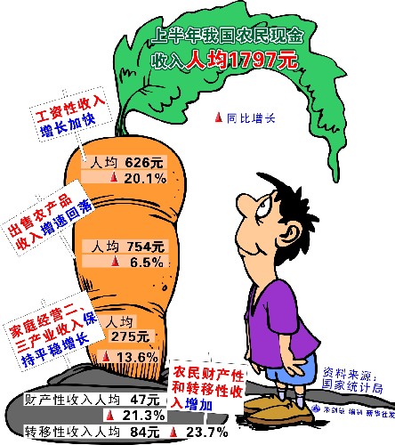 当当网书店购书_中国人均购书费七毛