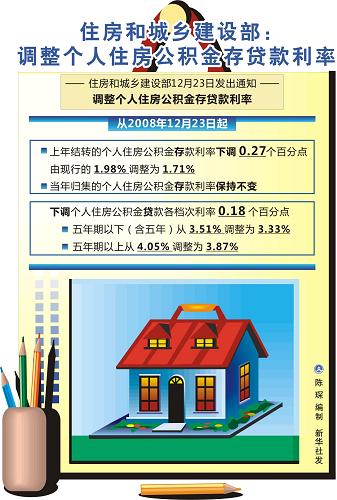 住房和城乡建设部:调整个人住房公积金存贷款利率