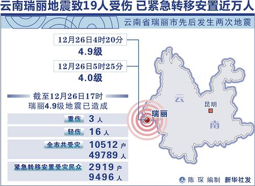 云南瑞丽市人口数量_...宏州各市县 芒市人口最多经济最好,盈江县面积最大