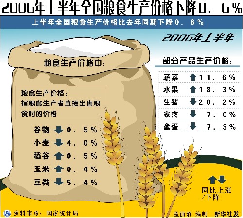 粮食烘干成套设备生产_中国粮食生产与人口