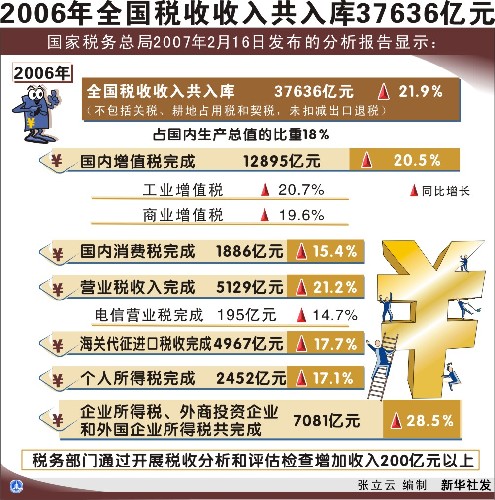 税收缴款书_我国税收收入主体(3)