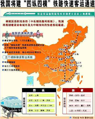 我国将建"四纵四横"铁路快速客运通道