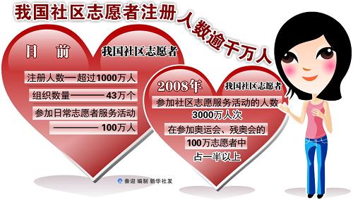 千万人口_至诚财经网_股票证券门户网站(3)