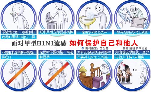图表:面对甲型h1n1流感 如何保护自己和他人
