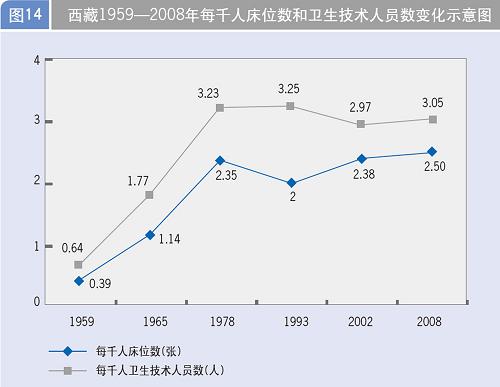 中国藏学研究中心西藏经济社会发展报告(全文