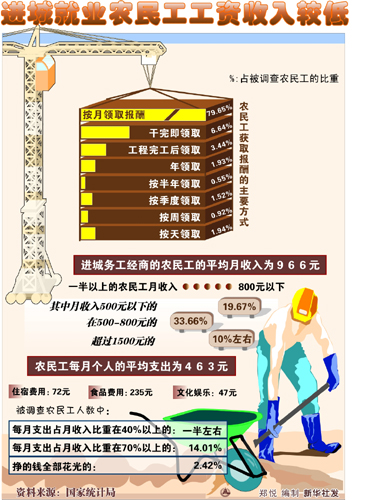 复式统计表_农民 收入统计表(3)
