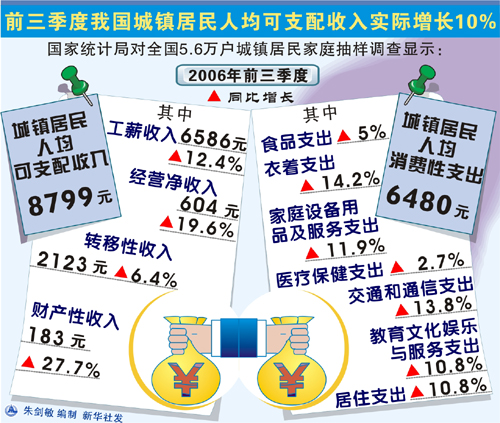 居民收入_美国居民平均收入