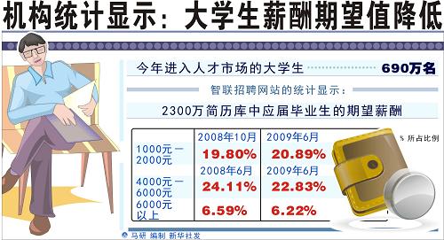 收入减少证明书写(2)