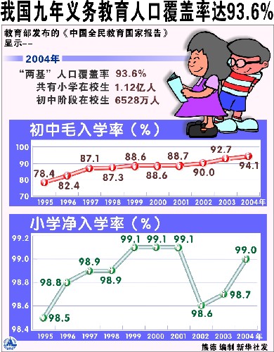 人口老龄化_教育 人口