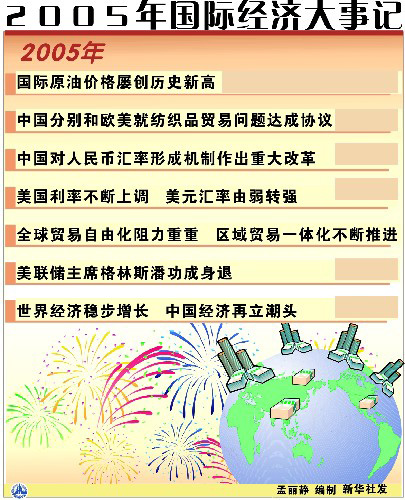 2019世界经济大事_世界经济的增长变得越来越缓慢,对市场的压力越来越大,导致油价快...