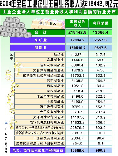 主营潜水艇地漏_没有主营业务收入(3)