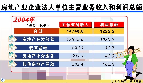 毛利寿三郎_毛利 主营业务收入